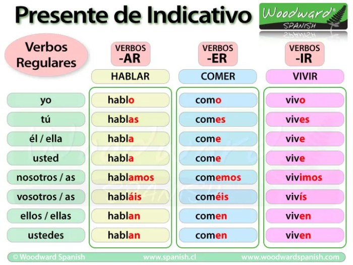 Konjugasi 'Oírse' dalam Bahasa Spanyol