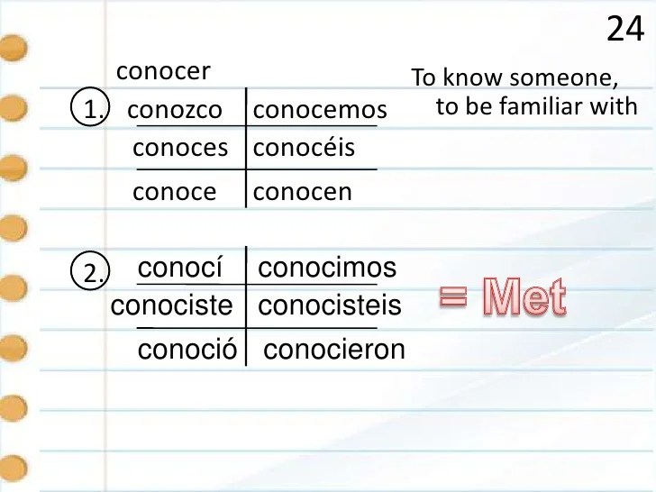 Konjugasi Preterite 'Conocer' yang Harus Anda Ketahui