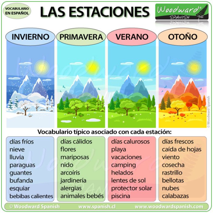 Spanish spring vocabulary infographics seasons words nature animals weather spanishplayground kids activities printable preschool choose board playground