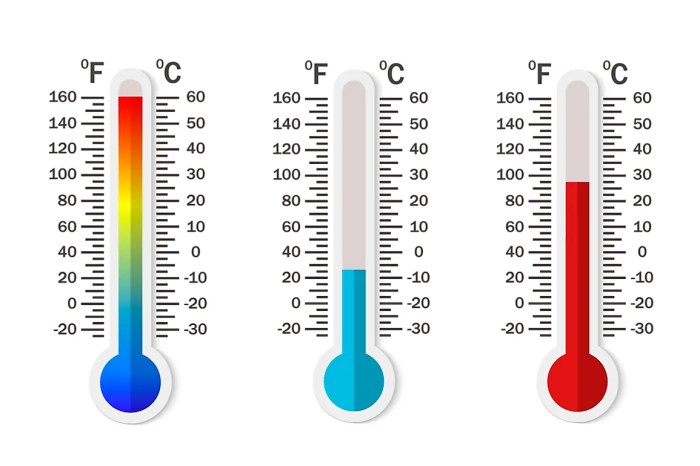 Konversi 84°F ke Celsius: Panduan Praktis