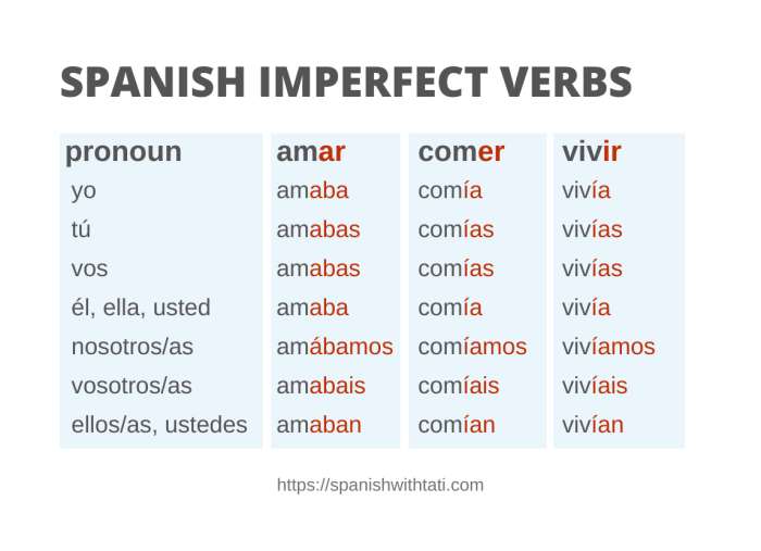 Konjugasi Imperfect 'Jugar' dalam Bahasa Spanyol